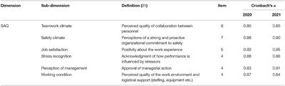 Improving Patient Safety Culture During the COVID-19 Pandemic in Taiwan